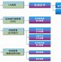 区块链对金融(区块链对金融领域有哪些影响?)