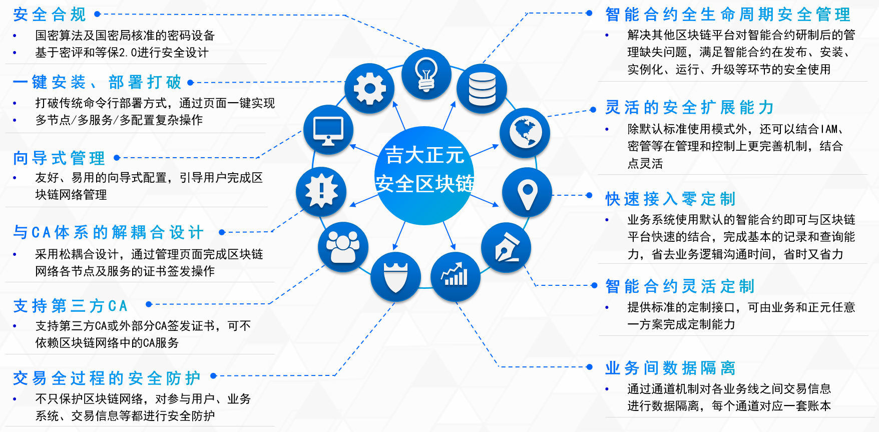 区块链应用平台(区块链应用平台有哪些)