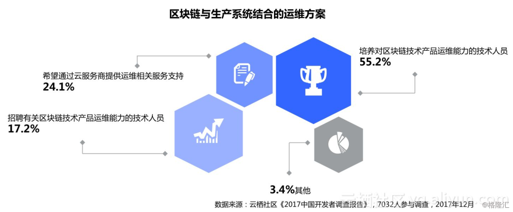 区块链解决(区块链解决工业化难题的方法)