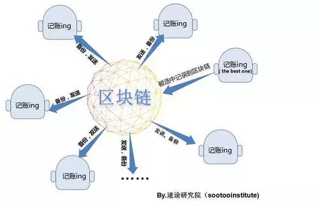长区块链(区块链长什么样)