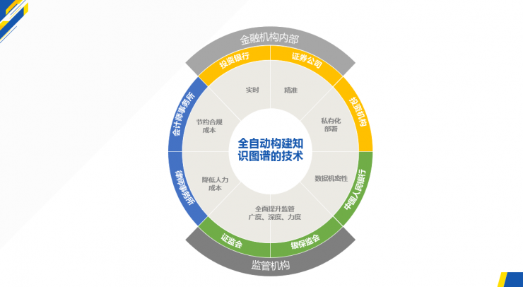 区块链基础知识(区块链基础知识25讲pdf)
