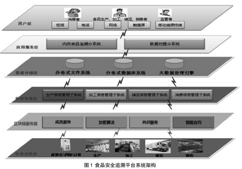 食品区块链(食品区块链是什么)