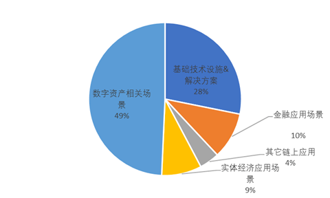 区块链融资(区块链融资犯法吗区块链投资违法吗 鸿网资讯)