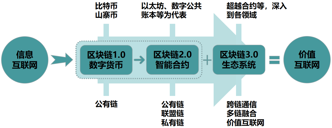 区块链图(区块链图片素材系统高清图片)