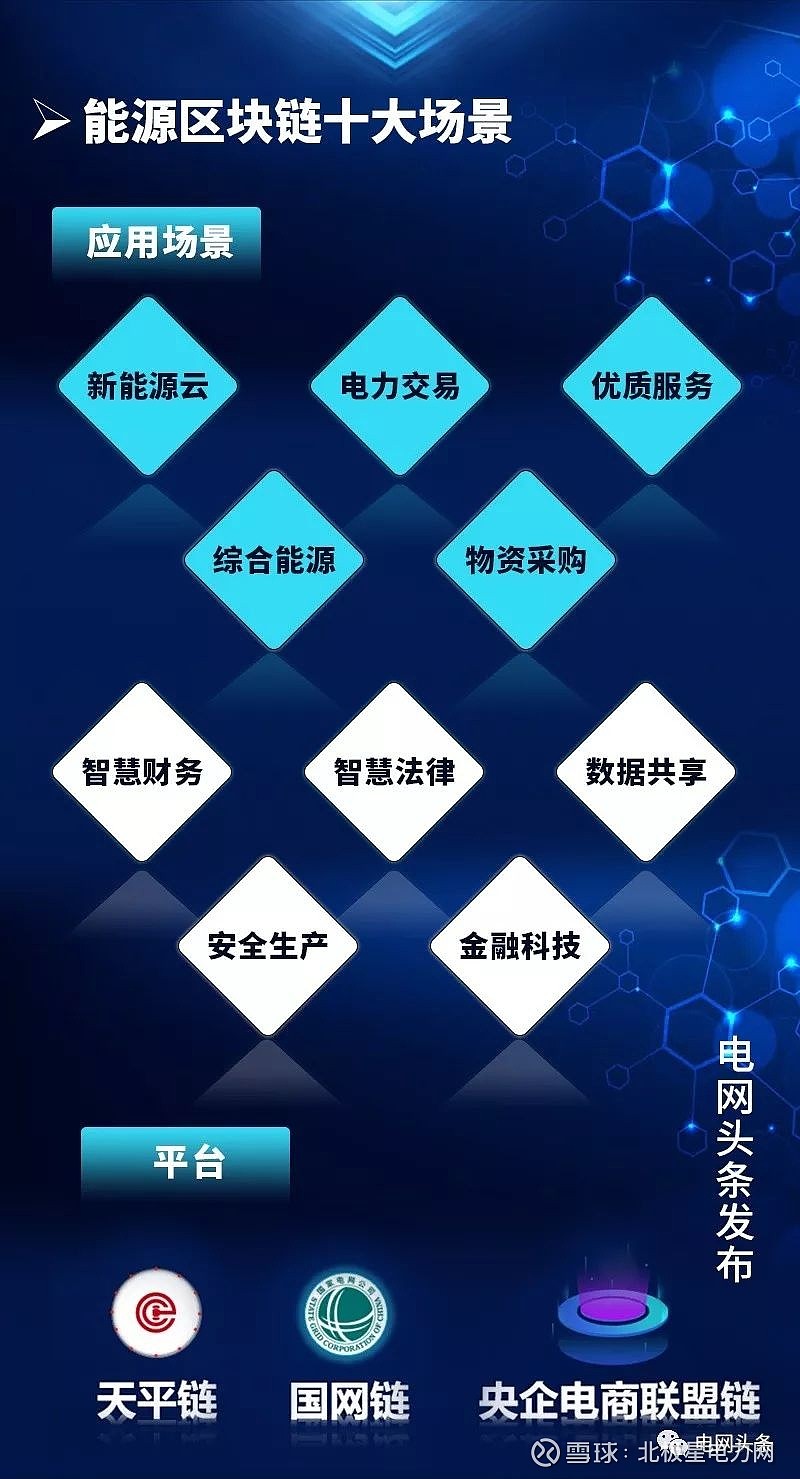 区块链会计(区块链会计应用案例)