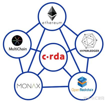 区块链PHP(区块链技术通俗讲解)