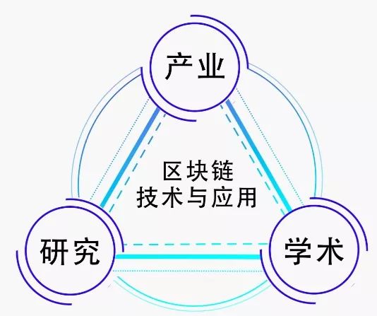 区块链基础(区块链基础技术包括哪些)