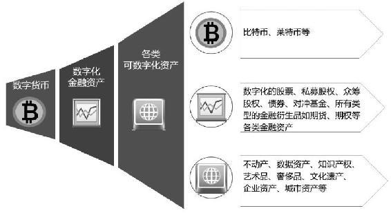 区块链账本(区块链账本是什么)