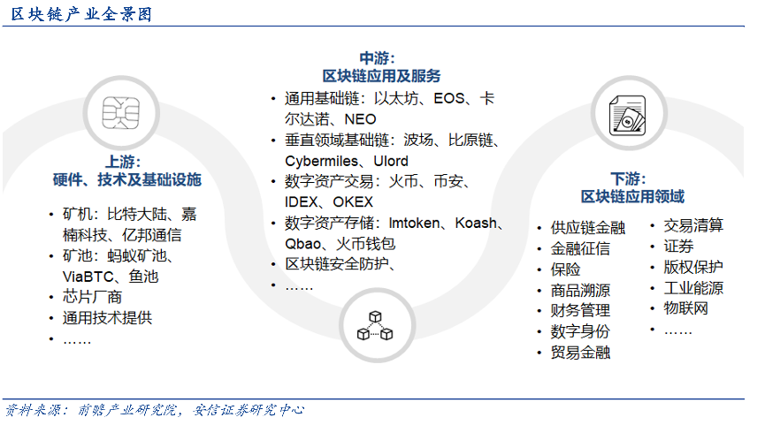区块链p2p(区块链p2p网络技术)