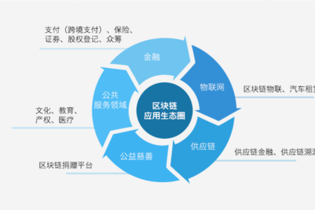 区块链养猫(区块链养猫app)