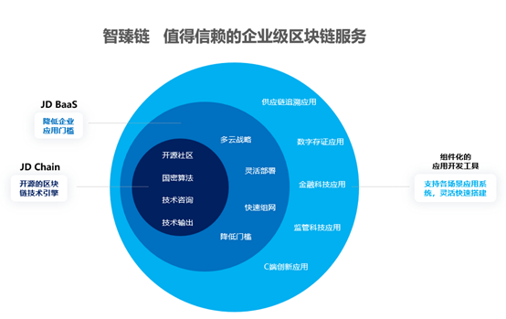 区块链咨询(区块链咨询平台)