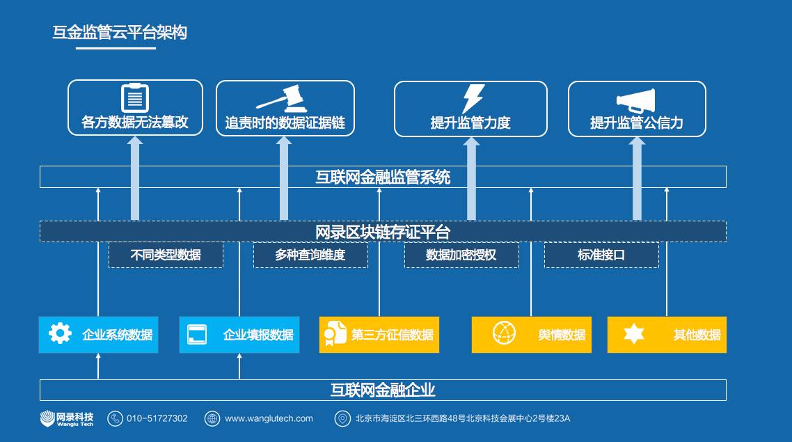 区块链金融平台(区块链金融平台是什么)