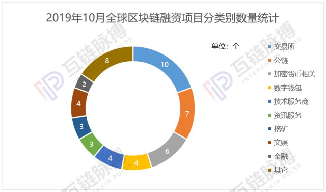 区块链私募(区块链私募币是什么意思)