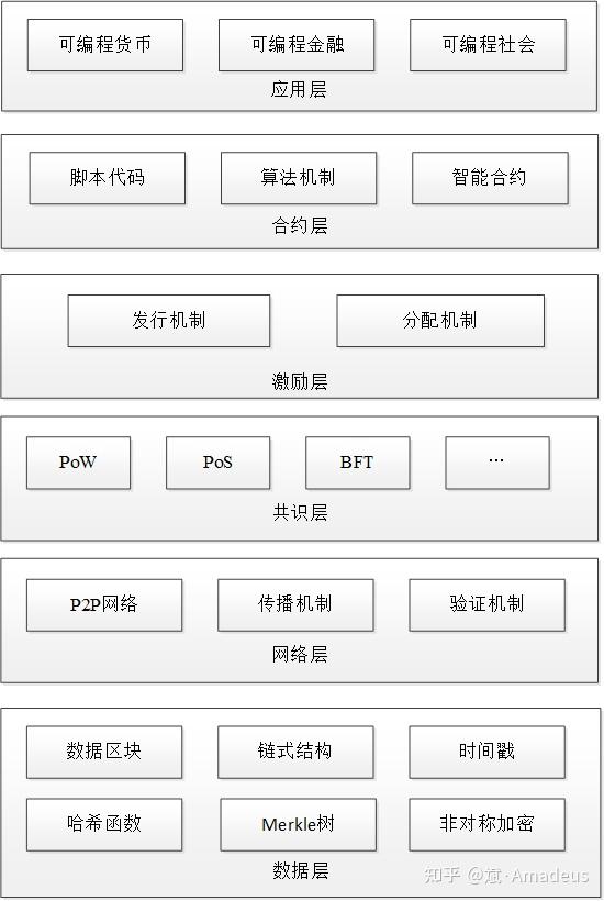 区块链数据库(区块链数据库中可用的记录类型有哪些? )