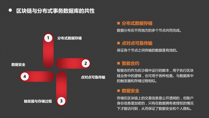 区块链数据库(区块链数据库中可用的记录类型有哪些? )