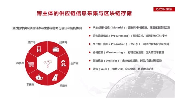 区块链追溯(区块链追溯性是因为区块链的什么特点)