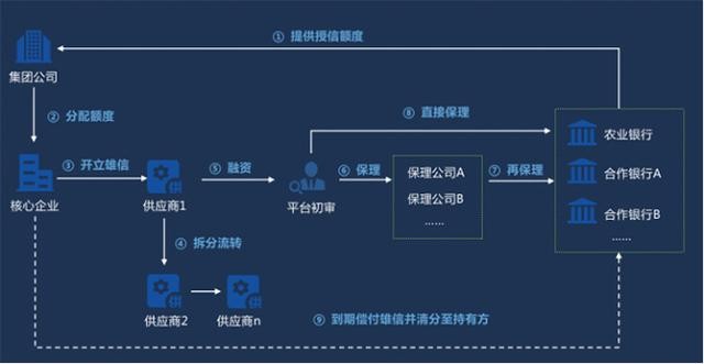 区块链合规(区块链合规服务)