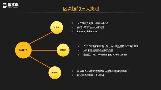 私有区块链(私有区块链在网络中的节点被多个组织控制)