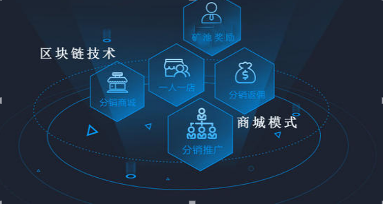 区块链特点(区块链特点去信任化)