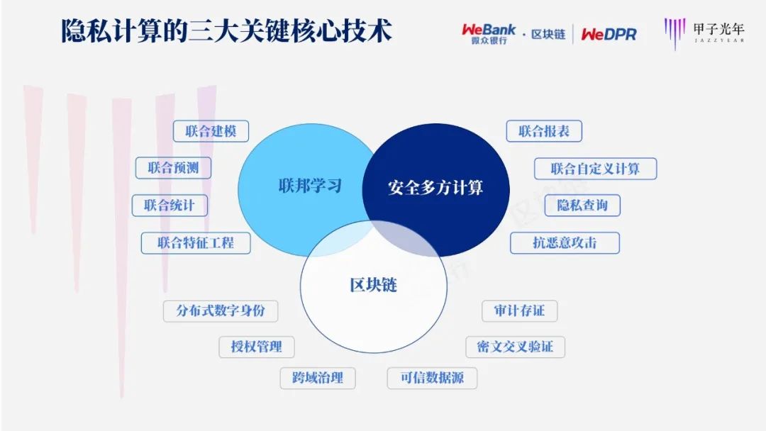 区块链合规(区块链合规服务)