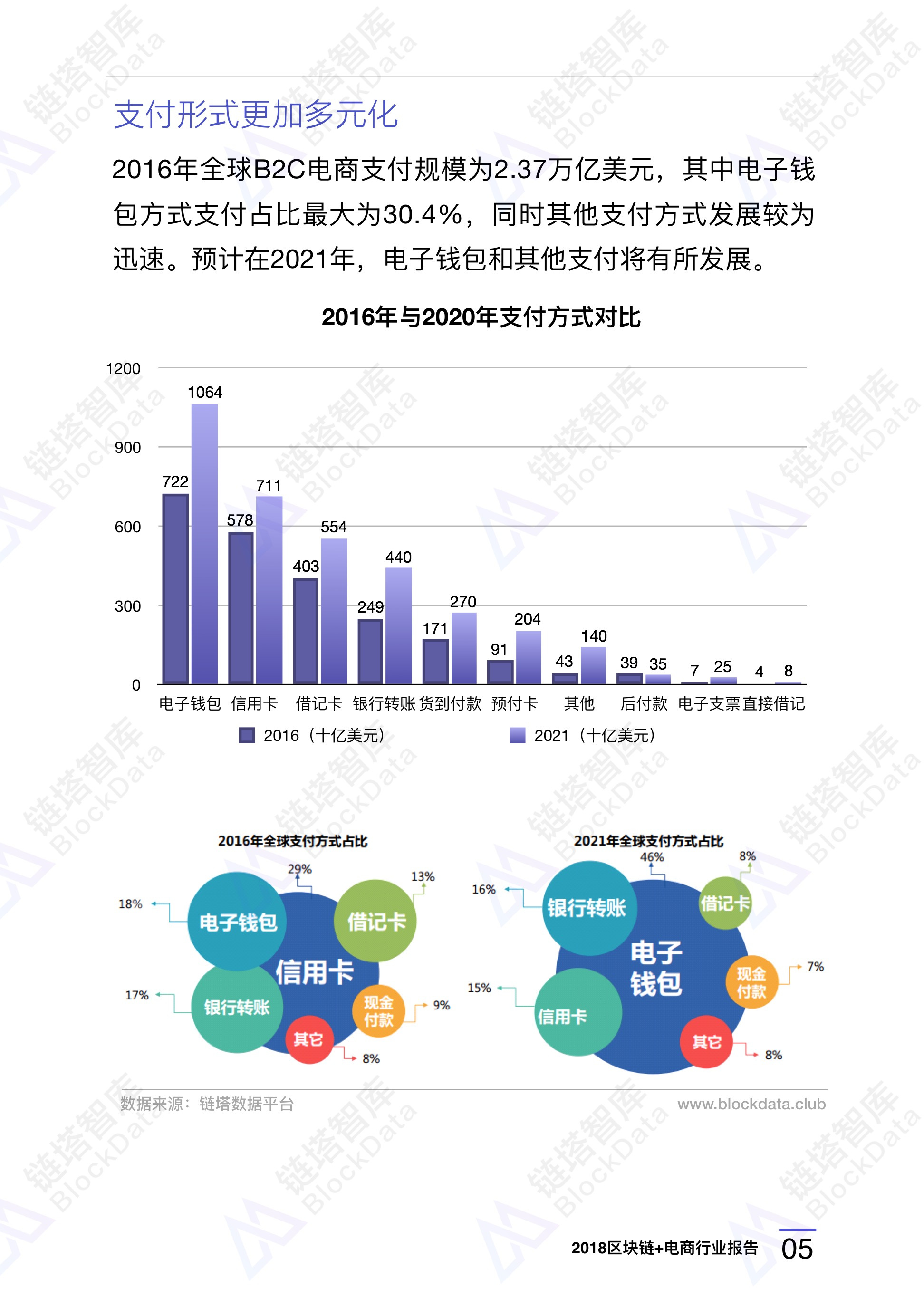区块链电商(区块链电商平台是什么)