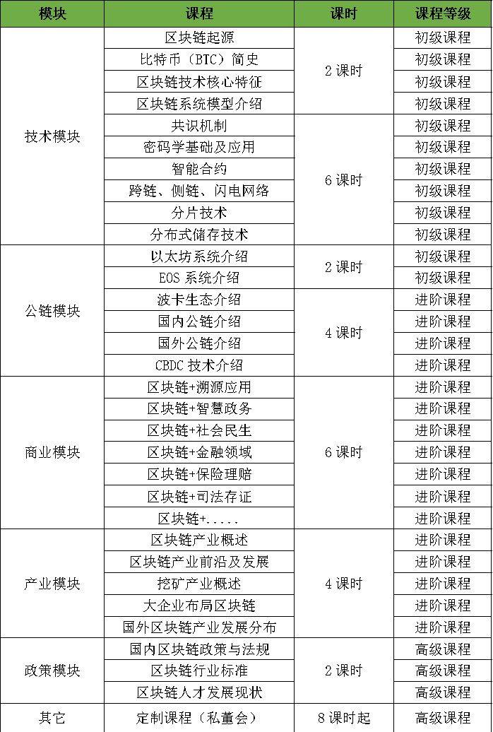 区块链的趋势(区块链的趋势总结)