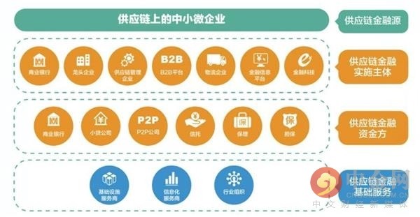 区块链会计(区块链会计是什么意思?)