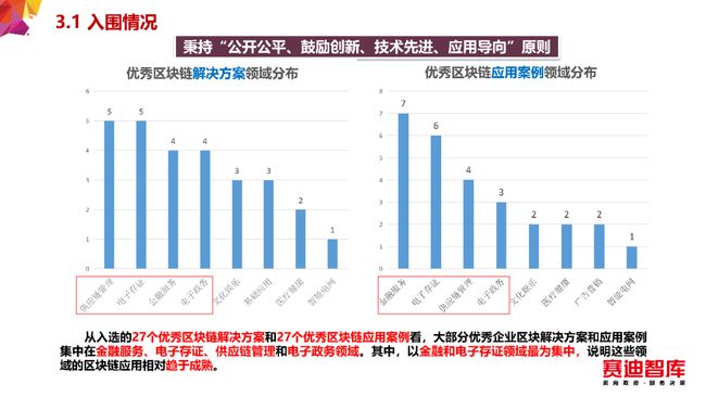 区块链应用案例(区块链应用案例分析及解析)