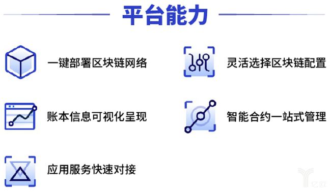 区块链技术平台(区块链技术平台在哪里备案)