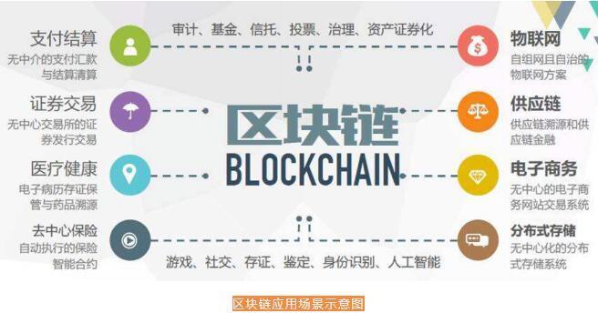 区块链图(区块链图片大全简洁)