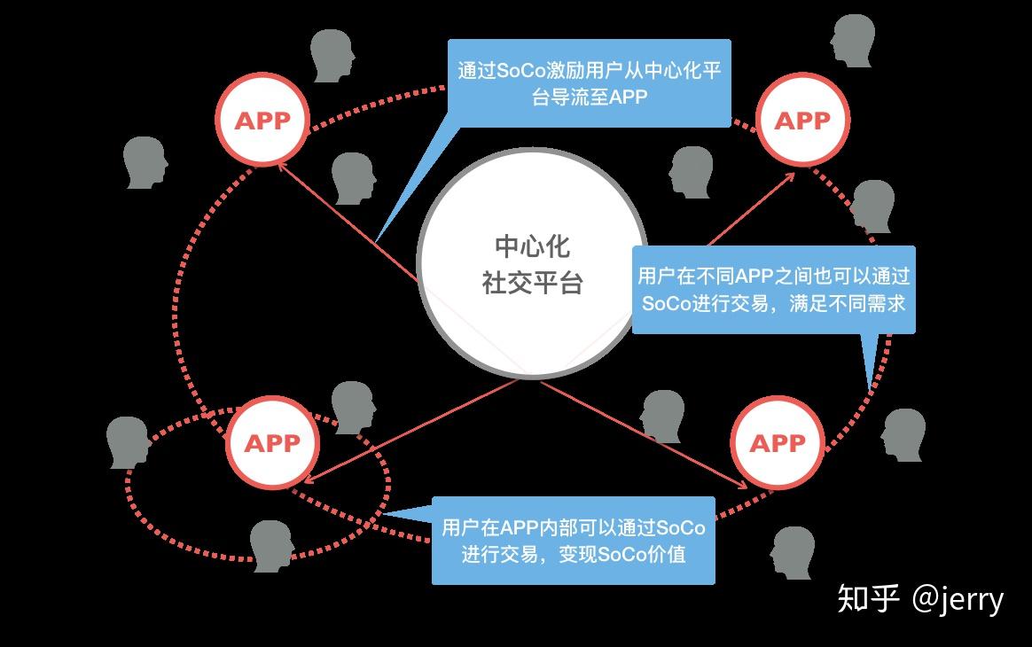 音乐区块链(音乐区块链平台有哪些)