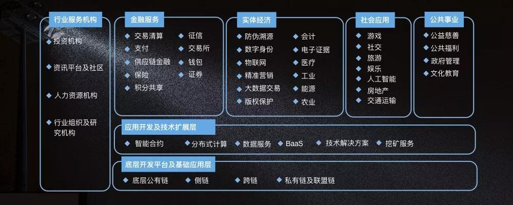 区块链的特点(区块链的特点包括)