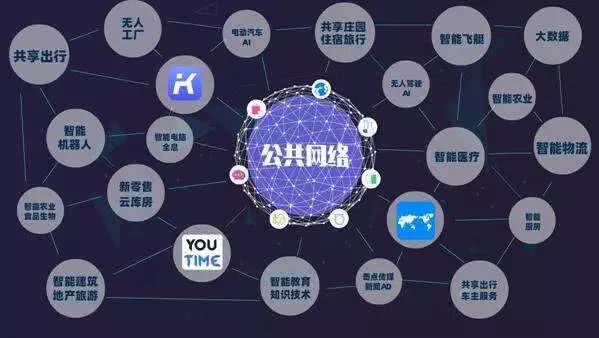 区块链技术是什么(区块链技术是什么意思?)