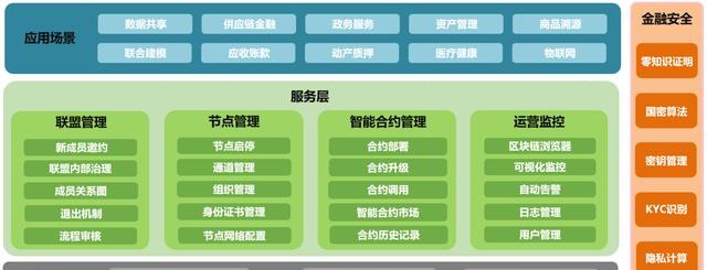 区块链金融平台(区块链金融平台的待开发功能)