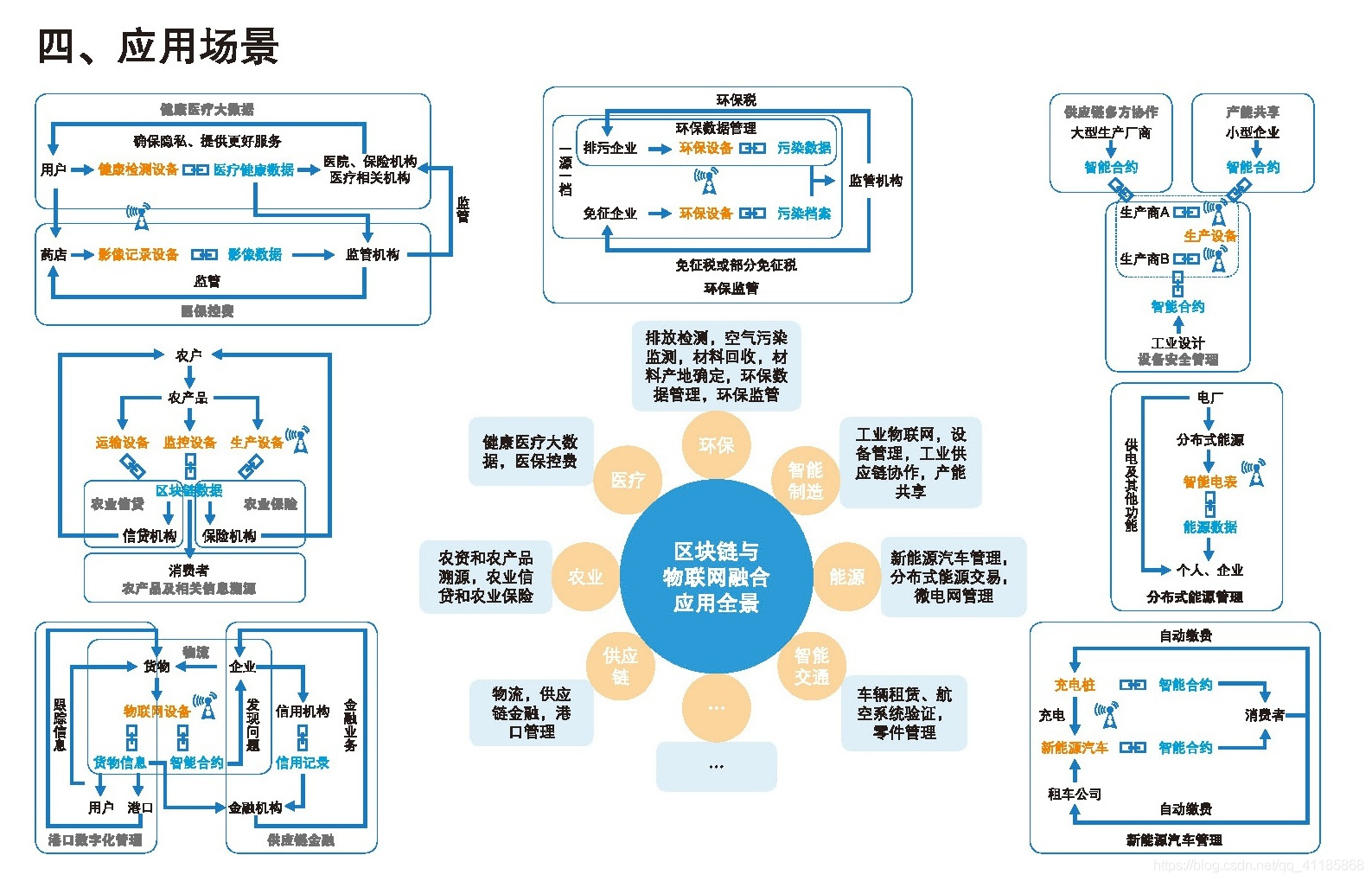 区块链应用开发(区块链应用开发与运维竞赛)