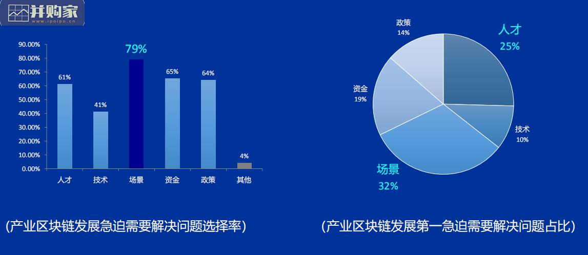 区块链的趋势(区块链趋势已到来)