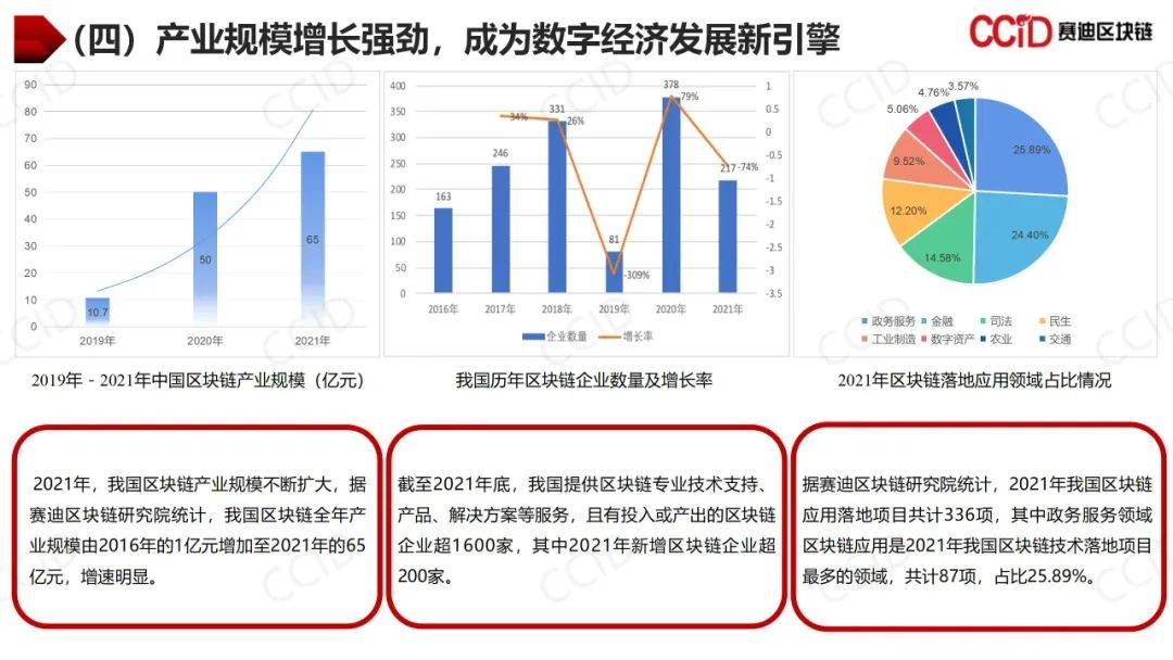 区块链在中国(区块链在中国颠覆未来)