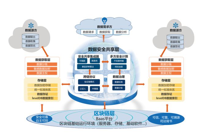 区块链研发(区块链研发被抓事件)