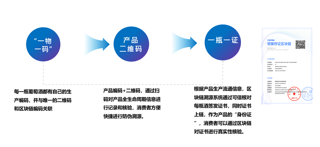 区块链追溯(区块链追溯技术原理)