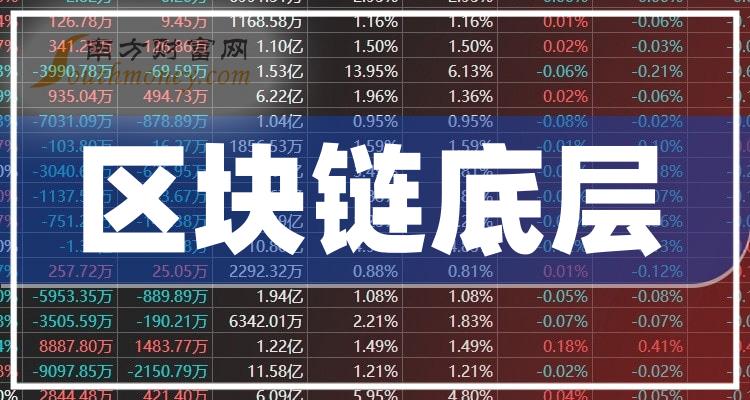 最新区块链(最新区块链挖矿app)