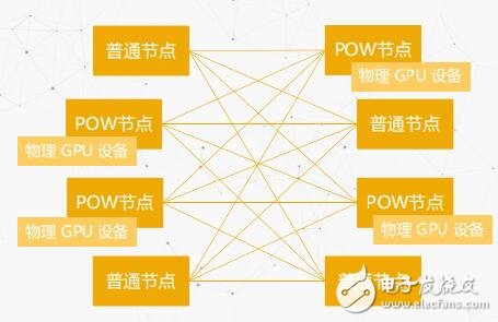 区块链算法(区块链算法抽签技巧)