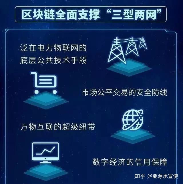 最新区块链(最新区块链app)