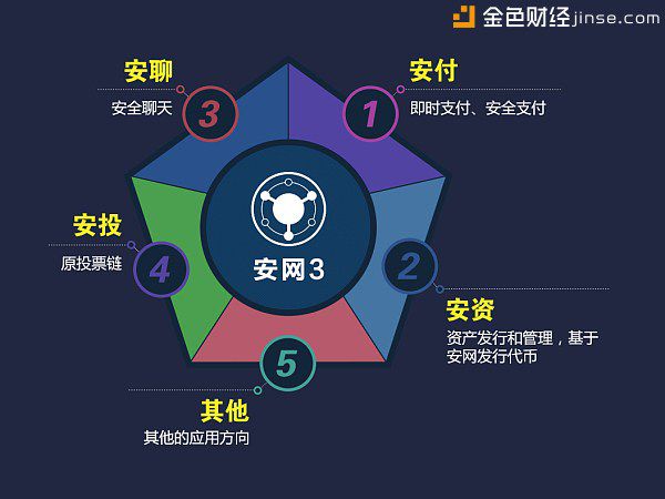 区块链分叉(区块链分叉的优点有哪些弥补原有协议中的漏洞)