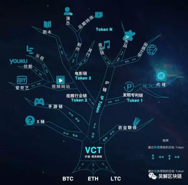 区块链分叉(区块链分叉的优点有哪些弥补原有协议中的漏洞)