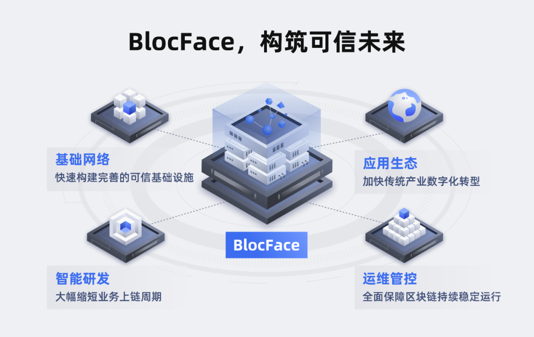 可信区块链(可信区块链核心体系架构中的应用层)
