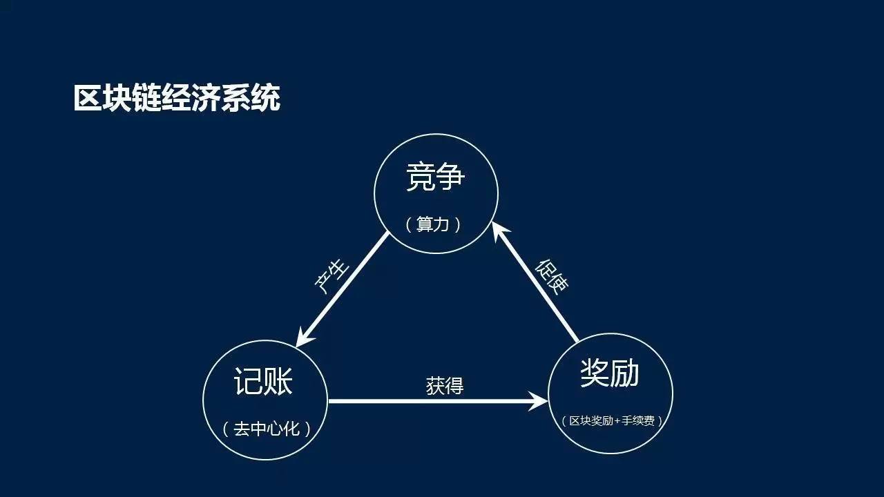 好区块链(好的区块链项目,都有这三个共同点)
