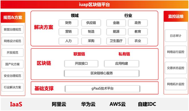 区块链消息(区块链消息app)