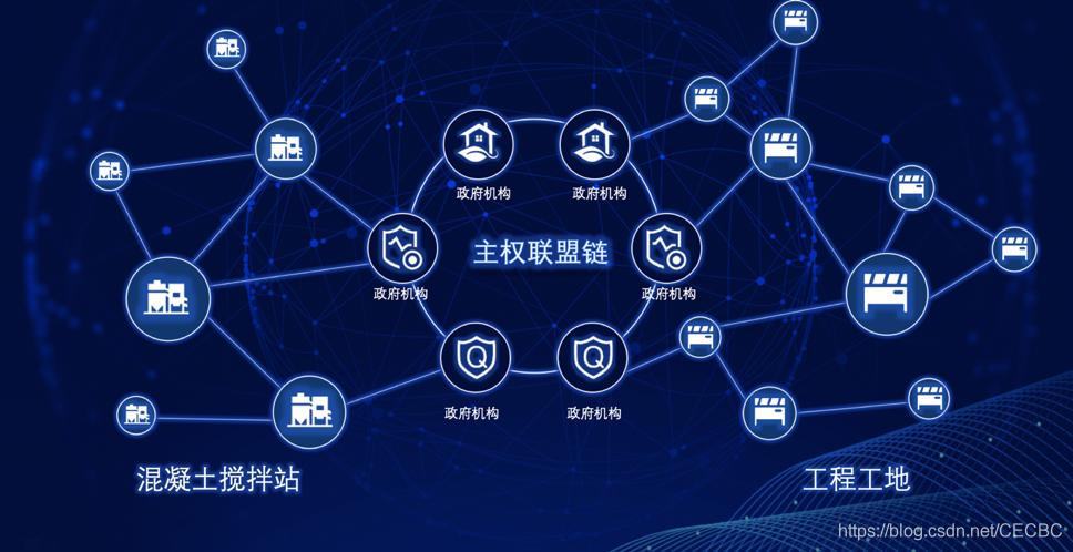 区块链数据存储(区块链数据存储 浪费)
