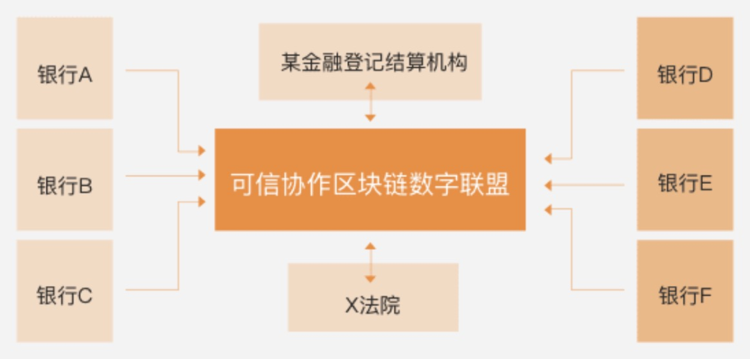 区块链隐私(区块链隐私保护的解决措施)