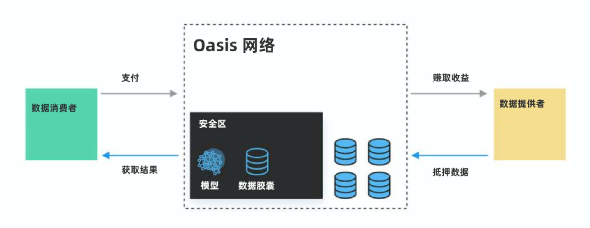 区块链隐私(区块链隐私保护的解决措施)